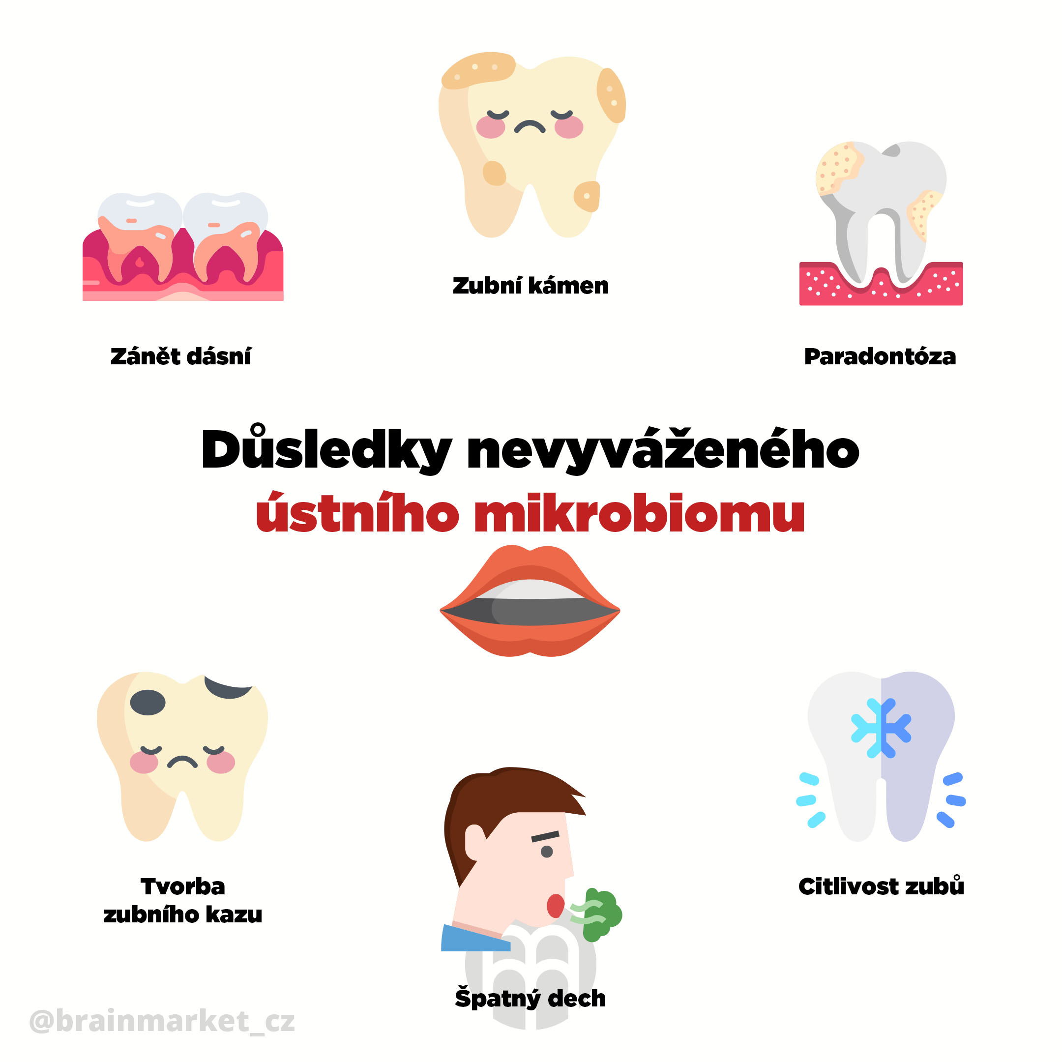 Dusledky nevyvazeneho ústního mikrobiomu infografika brainmarket CZ